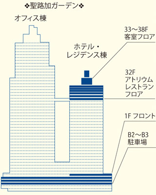 フロアガイド図