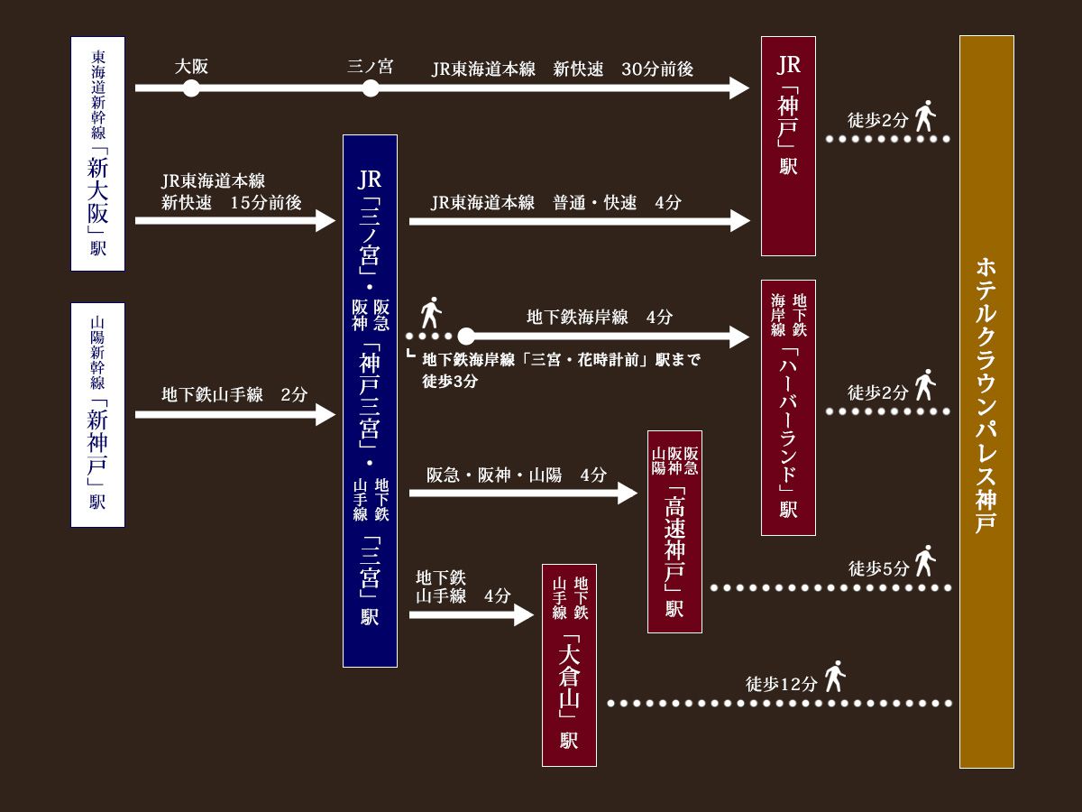 電車での経路（大阪方面から）
