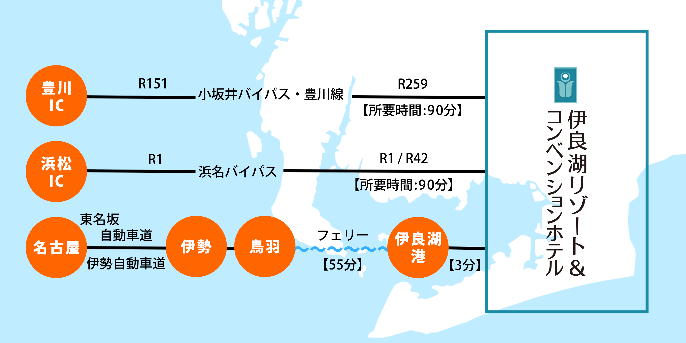 お車でお越しのお客様の経路