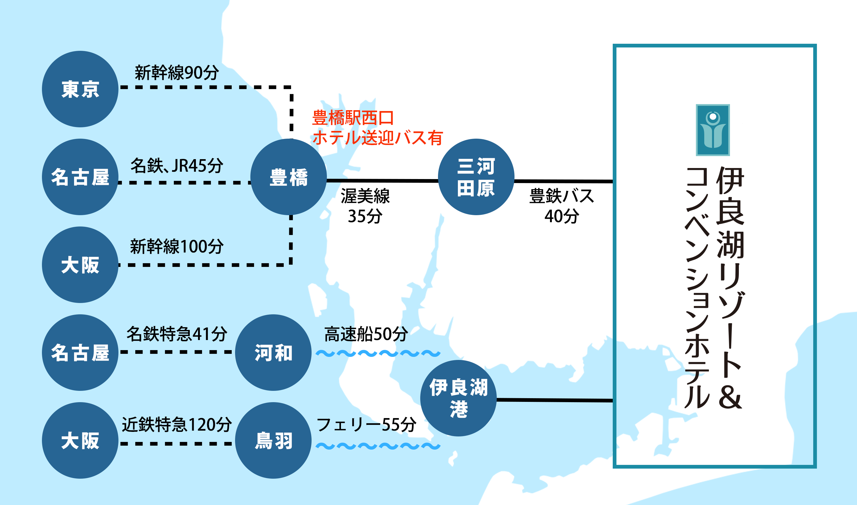 公共交通機関をご利用のお客様の経路
