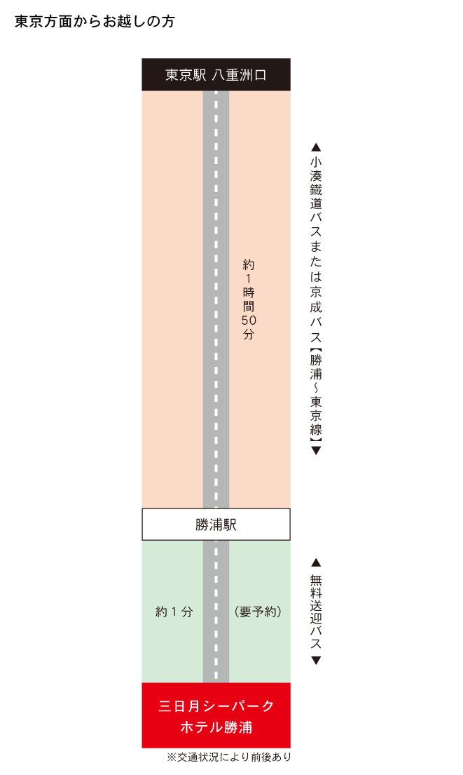 高速バスでお越しの方の経路