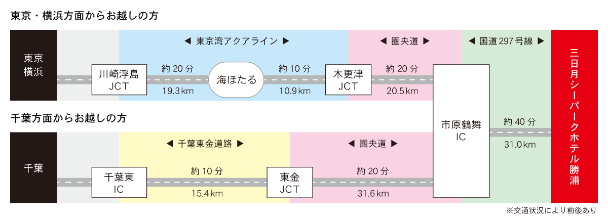 お車でお越しのお客様の経路