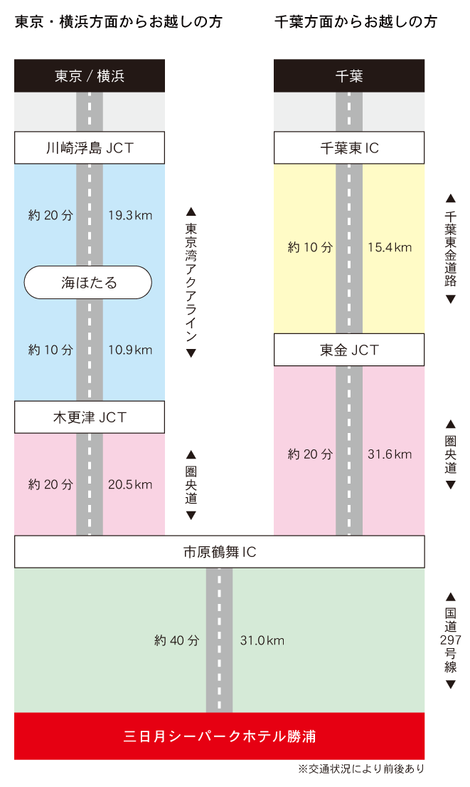 お車でお越しのお客様の経路
