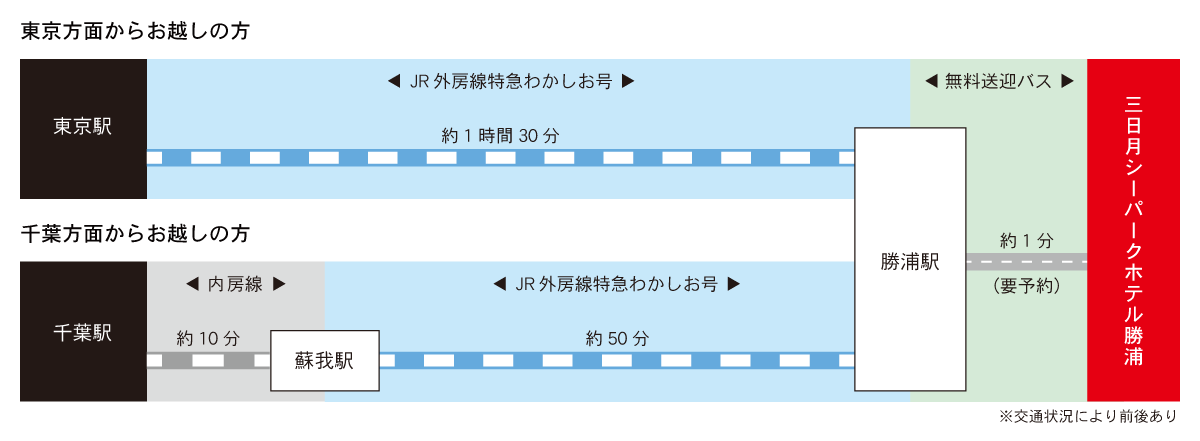 電車でお越しの方の経路
