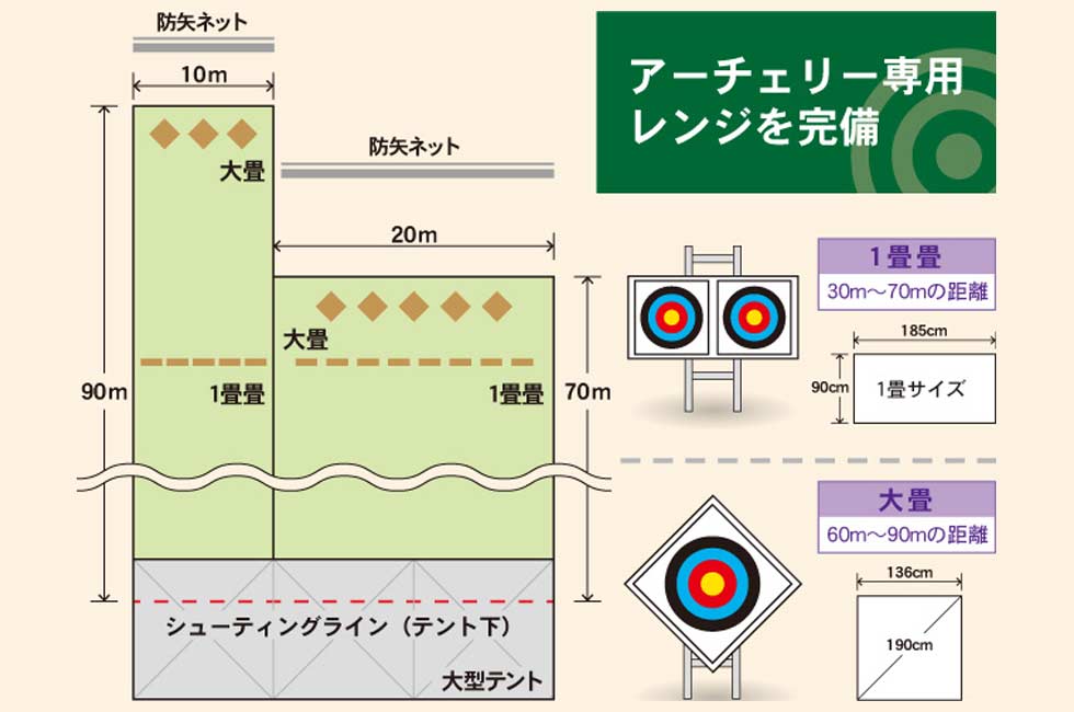 つま恋アーチェリー